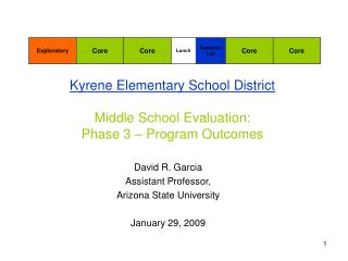 Kyrene Elementary School District Middle School Evaluation: Phase 3 – Program Outcomes