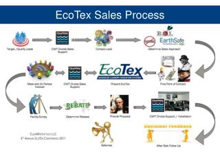 EcoTex Sales Process