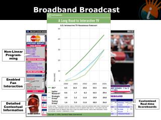 Broadband Broadcast