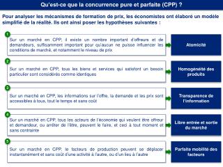 Qu’est-ce que la concurrence pure et parfaite (CPP) ?