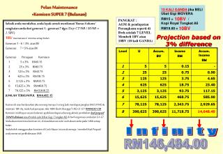 Pelan Maintenance Komisen SUPER 7 (Bulanan)