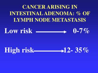 CANCER ARISING IN INTESTINAL ADENOMA: % OF LYMPH NODE METASTASIS