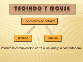 TECLADO Y mOUSE