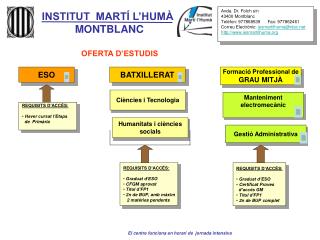 INSTITUT MARTÍ L’HUMÀ MONTBLANC