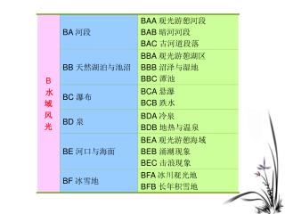 BAA ：观光游憩河段