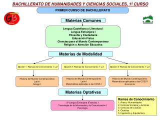 BACHILLERATO DE HUMANIDADES Y CIENCIAS SOCIALES, 1º CURSO