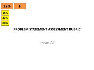 PROBLEM STATEMENT ASSESSMENT RUBRIC