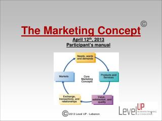 The Marketing Concept April 12 th , 2013 Participant’s manual