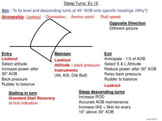 Steep Turns Ex 15