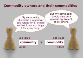 Commodity owners and their commodities