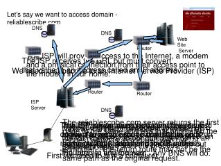 Let's say we want to access domain - reliablescribe