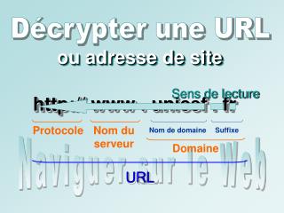 Décrypter une URL