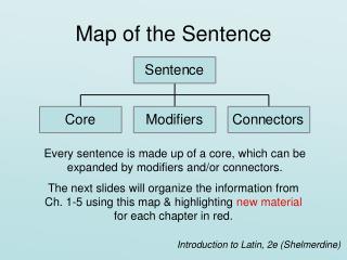 Map of the Sentence