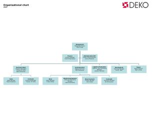 Organisational chart 2012