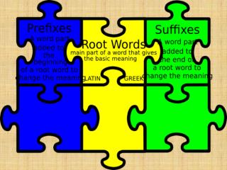 Most common prefixes