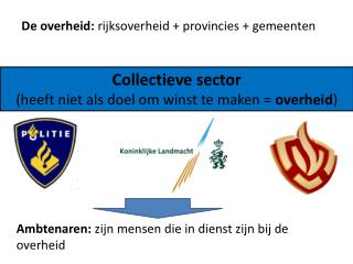 Collectieve sector (heeft niet als doel om winst te maken = overheid )