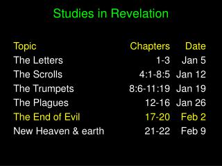 Studies in Revelation