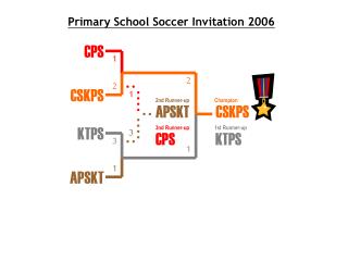 CSKPS