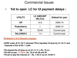 Commercial Issues