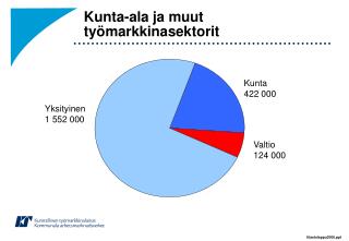 Kunta-ala ja muut työmarkkinasektorit