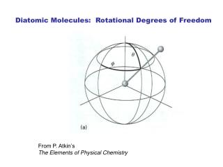 From P. Atkin’s The Elements of Physical Chemistry