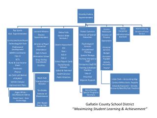 Gallatin County School District “ Maximizing Student Learning &amp; Achievement”