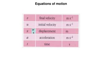 Equations of motion