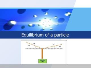 Equilibrium of a particle