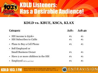 KDLD Listeners: Has a Desirable Audience!