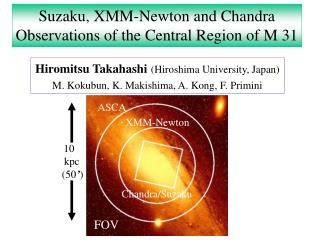 Suzaku, XMM-Newton and Chandra Observations of the Central Region of M 31