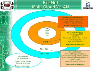 Kit-Net Multi-Cloud V-LAN