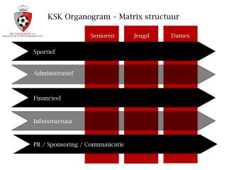 KSK Organogram – Matrix structuur