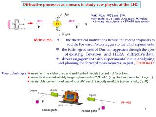 Diffractive processes as a means to study new physics at the LHC