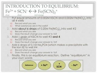 Introduction to Equilibrium: Fe 3+ + SCN -  Fe(SCN) 2 + clear	 clear		red-orange