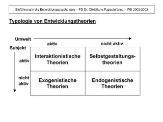 Typologie von Entwicklungstheorien