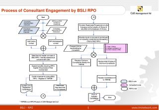 Process of Consultant Engagement by BSLI RPO