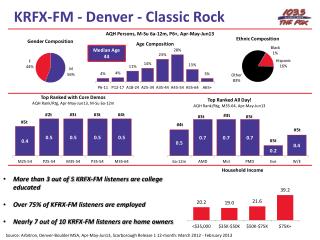 KRFX-FM - Denver - Classic Rock