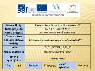 Cíle: 	Umět pojmenovat a rozdělit cévy 		lidského těla. Kompetence: 	K učení 			Komunikativní