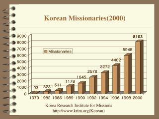 Korean Missionaries(2000)