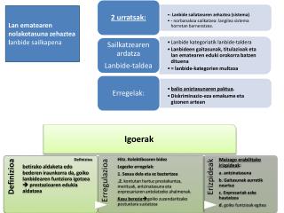 Lan ematearen nolakotasuna zehaztea l anbide sailkapena