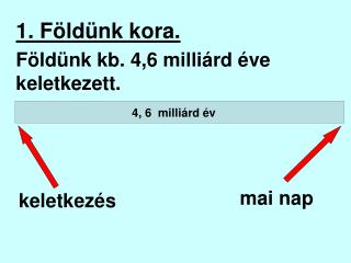 1. Földünk kora.