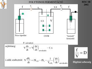 FOLYTONOS FERMENTÁCIÓ