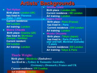 Artists’ Backgrounds