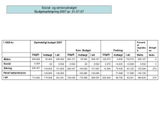 Social- og seniorudvalget Budgetopfølgning 2007 pr. 31.07.07
