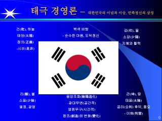 태극 경영론 – 대한민국의 이념과 이상 , 민족정신의 상징