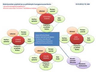 VANHUSPSYKIATRIAN KONSULTAATIOPOLIKLINIKKA Verkoston koordinointi