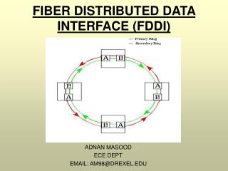 FIBER DISTRIBUTED DATA INTERFACE (FDDI)