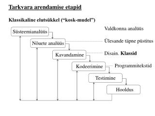 Tarkvara arendamise etapid Klassikaline elutsükkel (“kosk-mudel”)