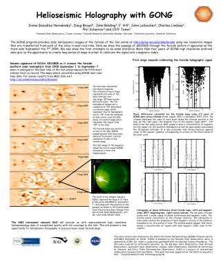 Helioseismic Holography with GONG