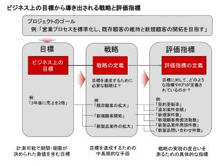 戦略の定義